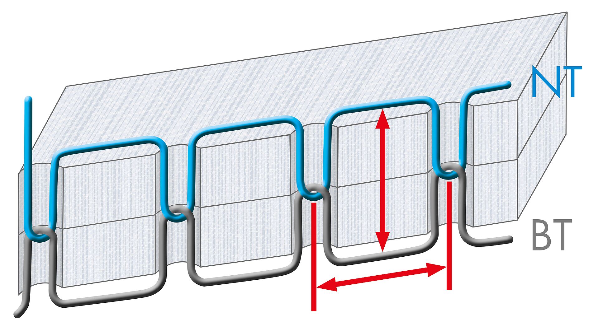 1 stitch = 2× length of the stitch + 2× material thickness + thread amount required for stitch interloping*