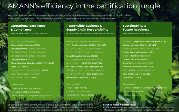 AMANN certifications & standards