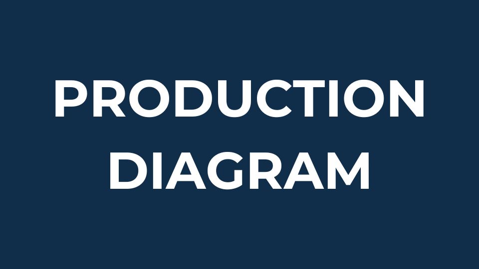 Production diagram