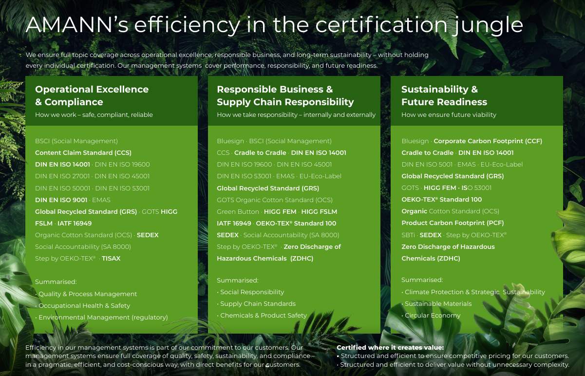 AMANN's efficiency in the certification jungle