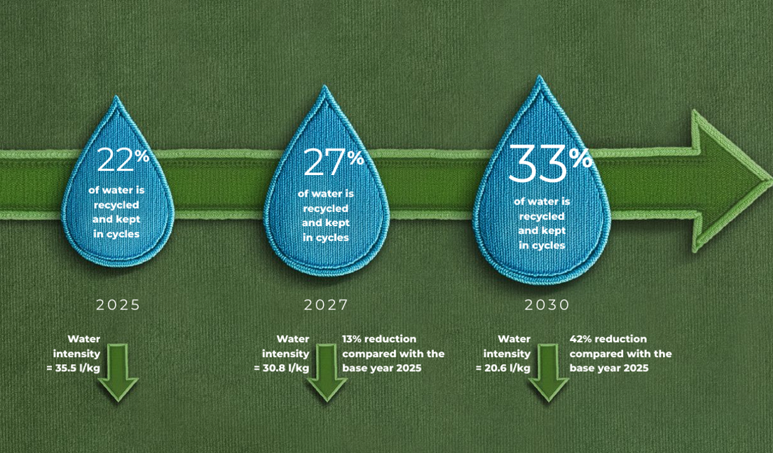 The AMANN water roadmap